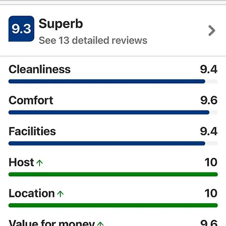 Apartamento Pallinio Court 402 Fig Tree Bay- Beach, Iasonos Str 7a